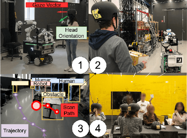 Figure 1 for Multimodal Interaction and Intention Communication for Industrial Robots