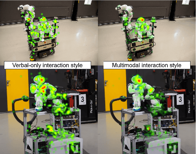 Figure 2 for Multimodal Interaction and Intention Communication for Industrial Robots