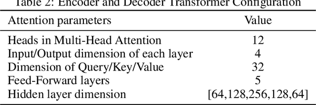 Figure 4 for Deep Muscle EMG construction using A Physics-Integrated Deep Learning approach