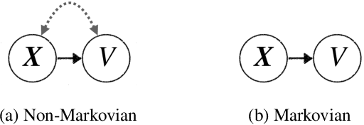 Figure 1 for Counterfactual Identifiability of Bijective Causal Models