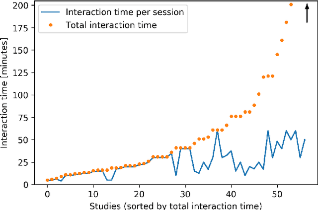 Figure 3 for The Child Factor in Child-Robot Interaction: Discovering the Impact of Developmental Stage and Individual Characteristics
