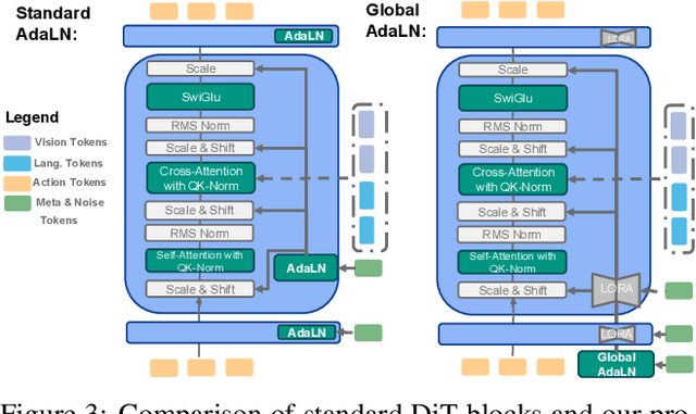 Figure 4 for FLOWER: Democratizing Generalist Robot Policies with Efficient Vision-Language-Action Flow Policies