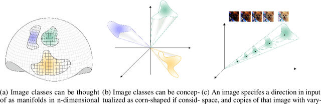 Figure 1 for Scalar Invariant Networks with Zero Bias