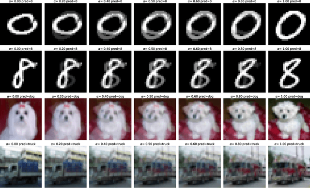 Figure 3 for Scalar Invariant Networks with Zero Bias