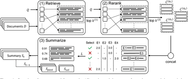 Figure 1 for Combining Deep Neural Reranking and Unsupervised Extraction for Multi-Query Focused Summarization