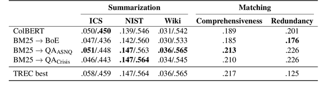 Figure 2 for Combining Deep Neural Reranking and Unsupervised Extraction for Multi-Query Focused Summarization