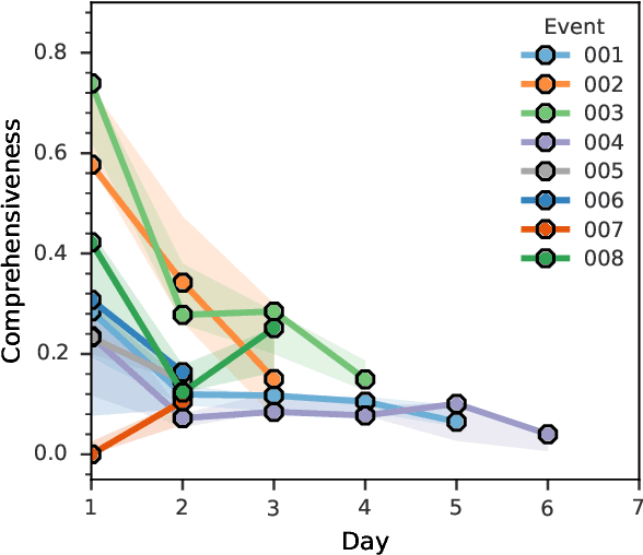 Figure 4 for Combining Deep Neural Reranking and Unsupervised Extraction for Multi-Query Focused Summarization