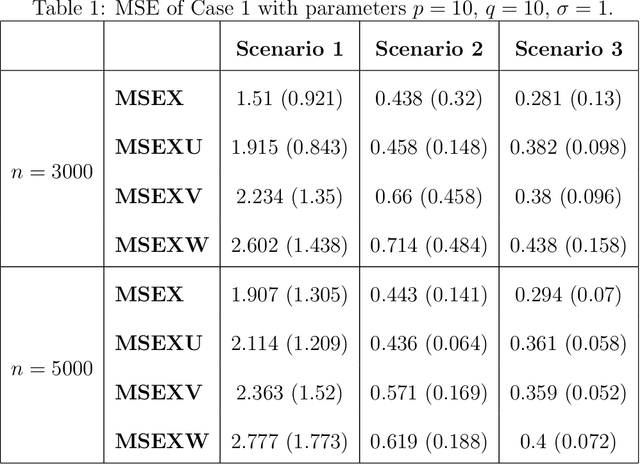 Figure 1 for DeepSuM: Deep Sufficient Modality Learning Framework