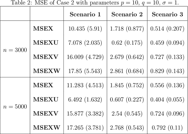 Figure 3 for DeepSuM: Deep Sufficient Modality Learning Framework