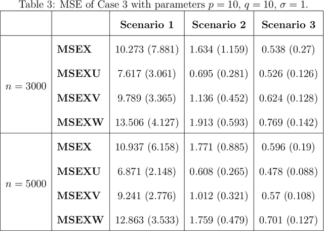 Figure 4 for DeepSuM: Deep Sufficient Modality Learning Framework
