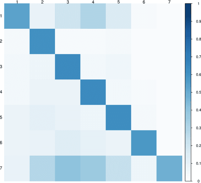 Figure 2 for DeepSuM: Deep Sufficient Modality Learning Framework