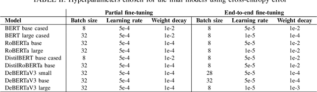 Figure 4 for Boosting the Performance of Transformer Architectures for Semantic Textual Similarity