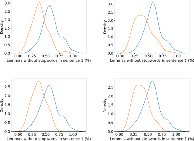 Figure 1 for Boosting the Performance of Transformer Architectures for Semantic Textual Similarity