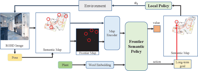 Figure 1 for Frontier Semantic Exploration for Visual Target Navigation