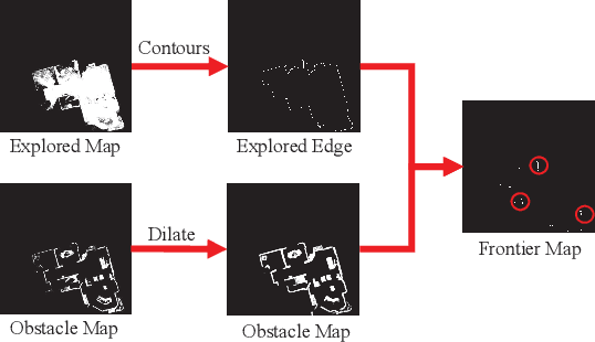 Figure 2 for Frontier Semantic Exploration for Visual Target Navigation