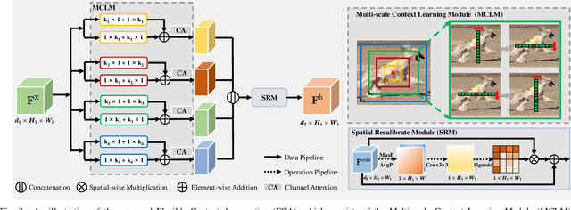 Figure 3 for Coupling Global Context and Local Contents for Weakly-Supervised Semantic Segmentation