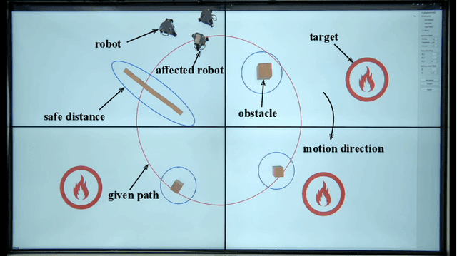 Figure 3 for HI-GVF: Shared Control based on Human-Influenced Guiding Vector Fields for Human-multi-robot Cooperation