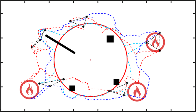 Figure 4 for HI-GVF: Shared Control based on Human-Influenced Guiding Vector Fields for Human-multi-robot Cooperation