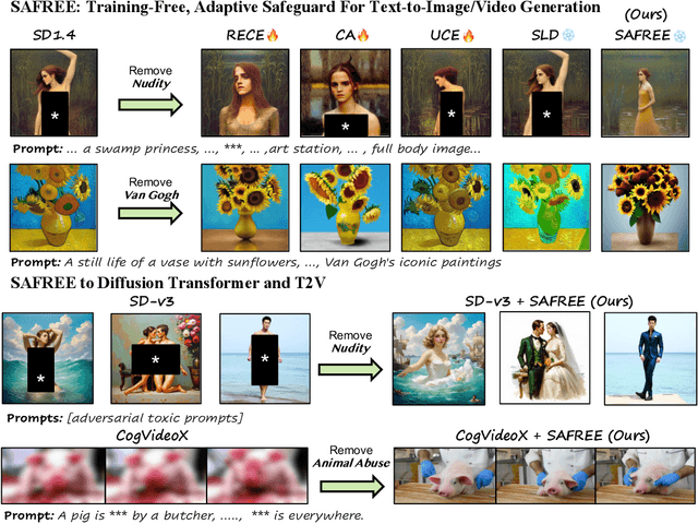 Figure 1 for SAFREE: Training-Free and Adaptive Guard for Safe Text-to-Image And Video Generation