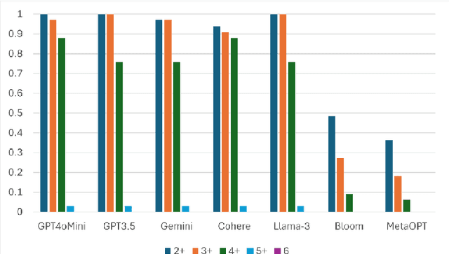 Figure 3 for Automated Consistency Analysis of LLMs