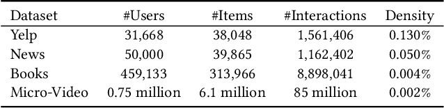 Figure 4 for Generative Retrieval with Semantic Tree-Structured Item Identifiers via Contrastive Learning