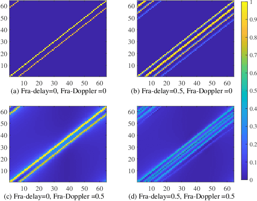 Figure 1 for Multi-Block UAMP Detection for AFDM under Fractional Delay-Doppler Channel