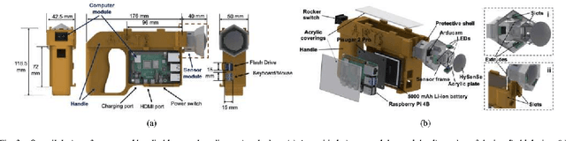 Figure 4 for A Smart Handheld Edge Device for On-Site Diagnosis and Classification of Texture and Stiffness of Excised Colorectal Cancer Polyps