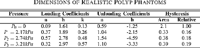 Figure 2 for A Smart Handheld Edge Device for On-Site Diagnosis and Classification of Texture and Stiffness of Excised Colorectal Cancer Polyps