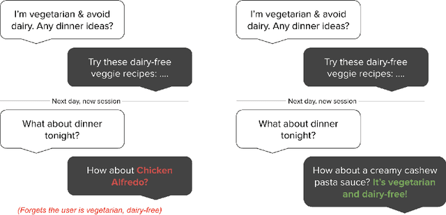 Figure 1 for Mem0: Building Production-Ready AI Agents with Scalable Long-Term Memory