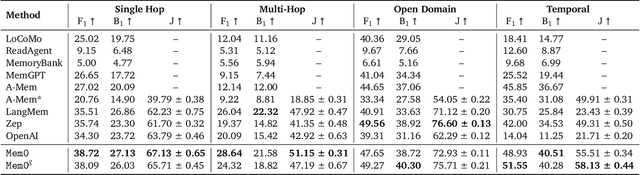 Figure 2 for Mem0: Building Production-Ready AI Agents with Scalable Long-Term Memory