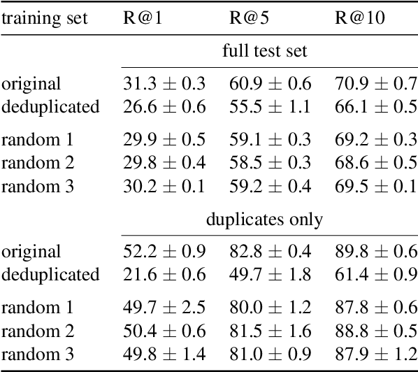 Figure 1 for Data leakage in cross-modal retrieval training: A case study