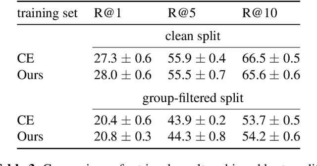 Figure 3 for Data leakage in cross-modal retrieval training: A case study