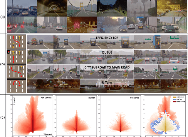 Figure 1 for Preliminary Investigation into Data Scaling Laws for Imitation Learning-Based End-to-End Autonomous Driving