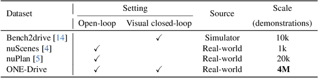 Figure 2 for Preliminary Investigation into Data Scaling Laws for Imitation Learning-Based End-to-End Autonomous Driving