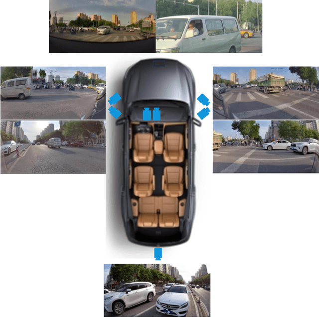 Figure 3 for Preliminary Investigation into Data Scaling Laws for Imitation Learning-Based End-to-End Autonomous Driving
