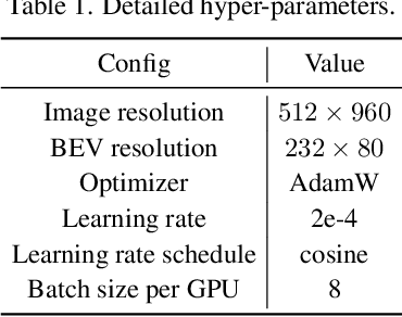 Figure 4 for Preliminary Investigation into Data Scaling Laws for Imitation Learning-Based End-to-End Autonomous Driving