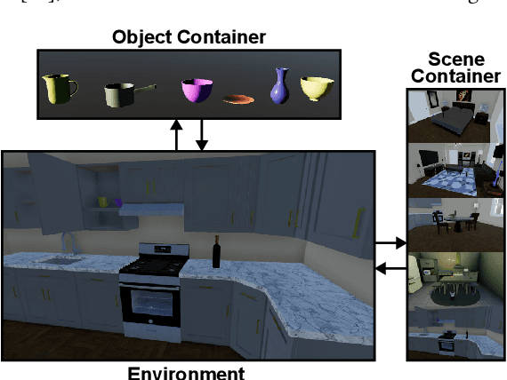 Figure 2 for RLS3: RL-Based Synthetic Sample Selection to Enhance Spatial Reasoning in Vision-Language Models for Indoor Autonomous Perception