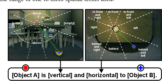 Figure 3 for RLS3: RL-Based Synthetic Sample Selection to Enhance Spatial Reasoning in Vision-Language Models for Indoor Autonomous Perception