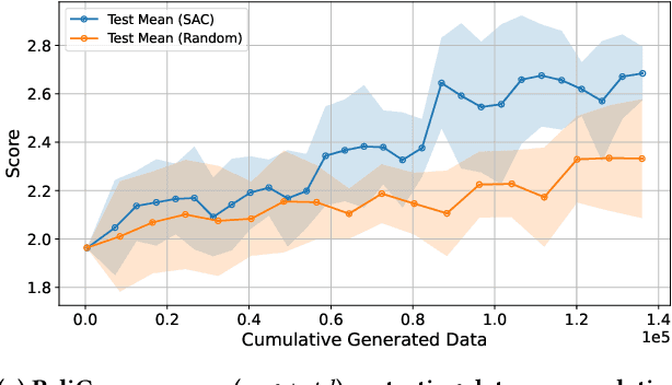 Figure 4 for RLS3: RL-Based Synthetic Sample Selection to Enhance Spatial Reasoning in Vision-Language Models for Indoor Autonomous Perception
