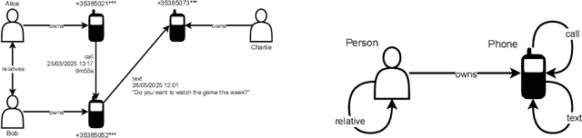 Figure 2 for Siren Federate: Bridging document, relational, and graph models for exploratory graph analysis