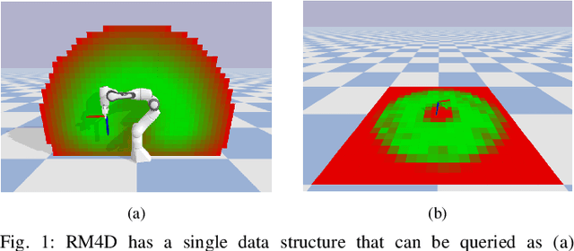 Figure 1 for RM4D: A Combined Reachability and Inverse Reachability Map for Common 6-/7-axis Robot Arms by Dimensionality Reduction to 4D