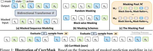 Figure 1 for Learning Versatile Skills with Curriculum Masking