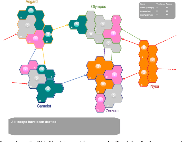 Figure 1 for Towards the design of user-centric strategy recommendation systems for collaborative Human-AI tasks