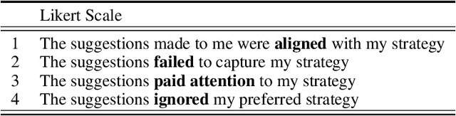 Figure 2 for Towards the design of user-centric strategy recommendation systems for collaborative Human-AI tasks
