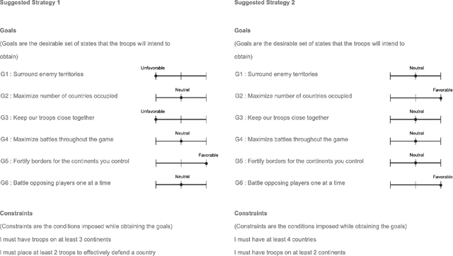 Figure 3 for Towards the design of user-centric strategy recommendation systems for collaborative Human-AI tasks