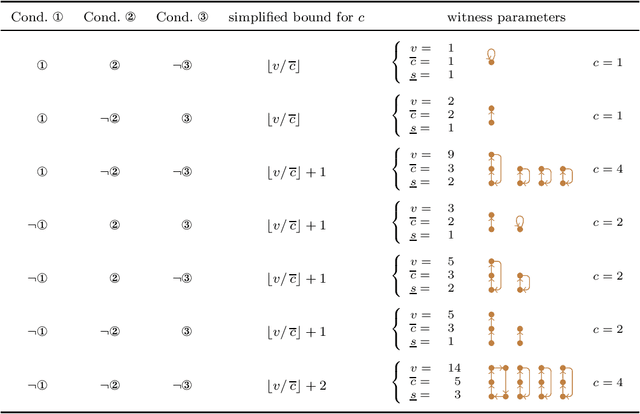 Figure 1 for Proving Conjectures Acquired by Composing Multiple Biases