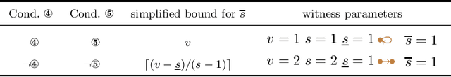 Figure 2 for Proving Conjectures Acquired by Composing Multiple Biases