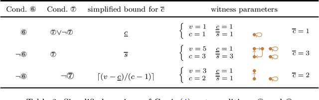 Figure 3 for Proving Conjectures Acquired by Composing Multiple Biases