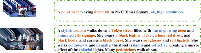 Figure 1 for Content-Rich AIGC Video Quality Assessment via Intricate Text Alignment and Motion-Aware Consistency