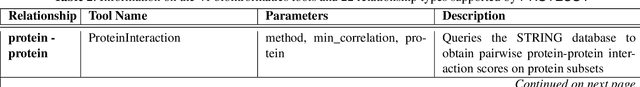 Figure 4 for Automating Exploratory Multiomics Research via Language Models